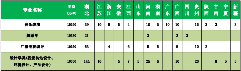 荆楚理工学院招生计划
