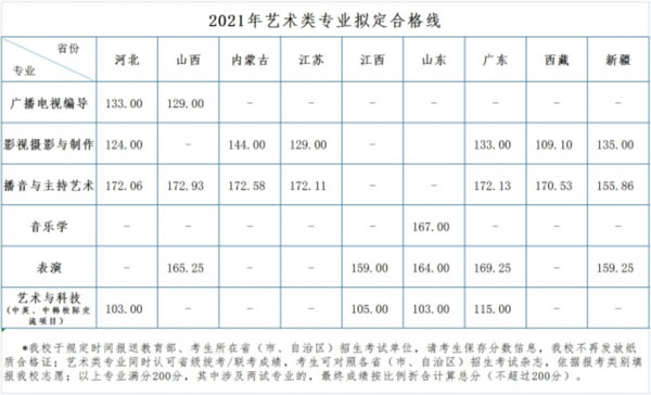 汉口学院招生