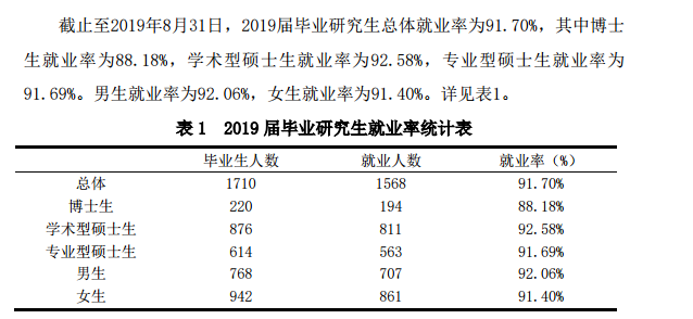华中农业大学（研究生）毕业生就业前景和工资多少钱