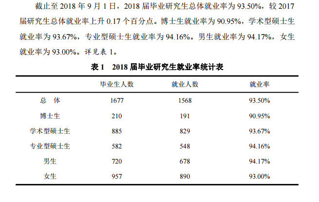 华中农业大学（研究生）毕业生就业前景和工资多少钱