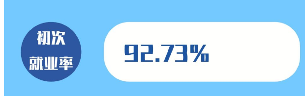 华中农业大学(本科)毕业生就业前景和工资多少钱 华中农业大学(本科)毕业生就业前景和工资多少钱