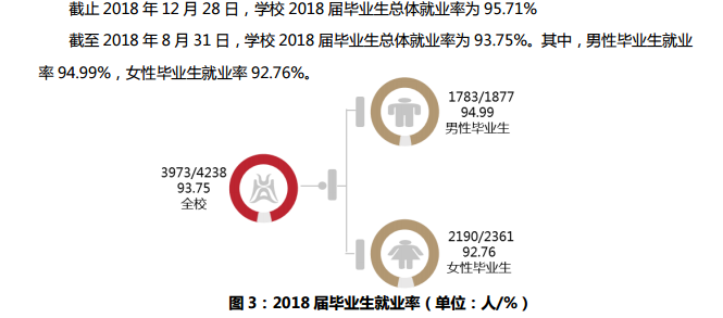 华中农业大学（本科）毕业生就业前景和工资多少钱