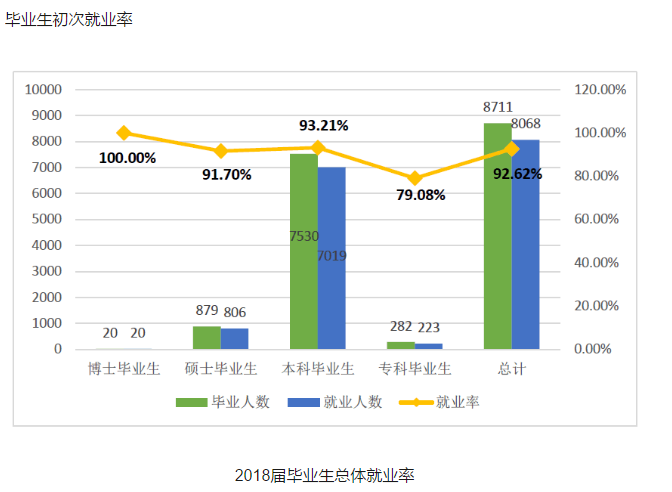长江大学工程技术学院毕业生就业前景和工资多少钱