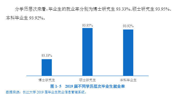 长江大学毕业生就业前景和工资多少钱
