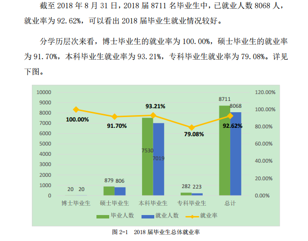 长江大学毕业生就业前景和工资多少钱
