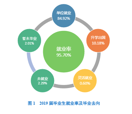 徐州工程学院毕业生就业前景和工资多少钱