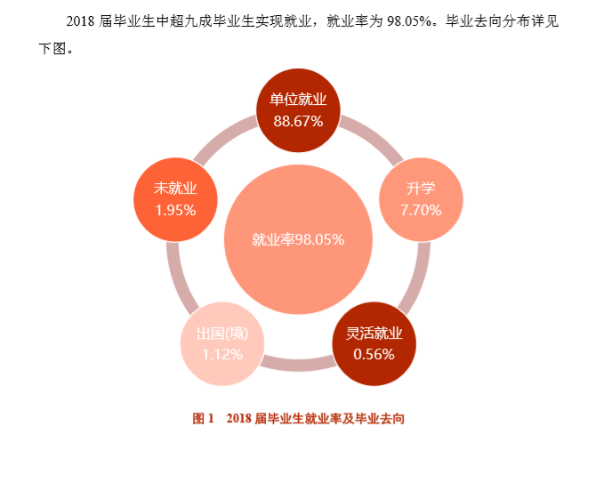 徐州工程学院毕业生就业前景和工资多少钱