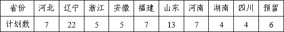 东北大学2022年艺术类专业招生简章