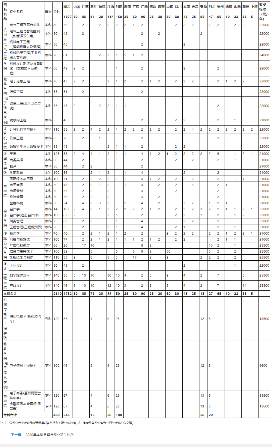2021武汉晴川学院学费多少钱及美术专业学费
