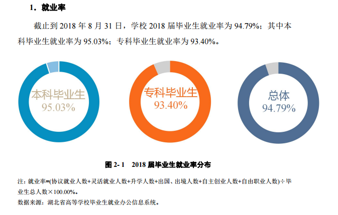 武汉工商学院毕业生就业前景和工资多少钱