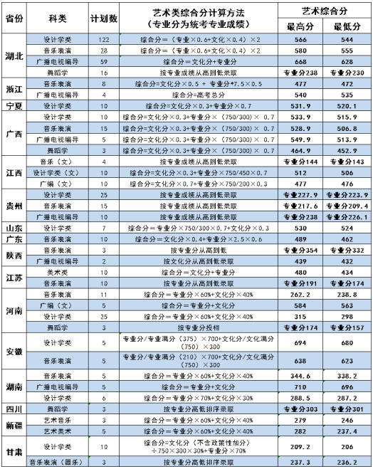 荆楚理工学院报考指南