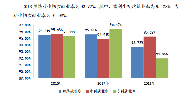武汉生物工程学院毕业生就业前景和工资多少钱