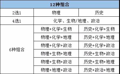 高考改革后新高考