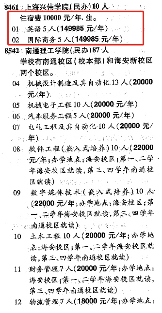 美术生上大学要花多少钱
