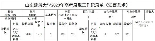 山东建筑大学多少分可以录取