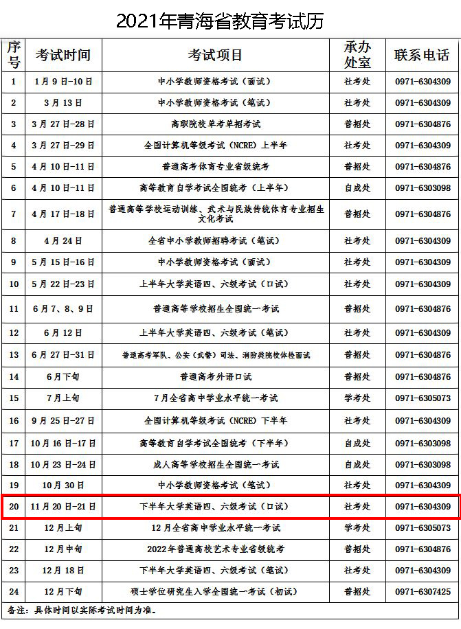 2022年青海省艺术类统考报名考试时间联考大纲