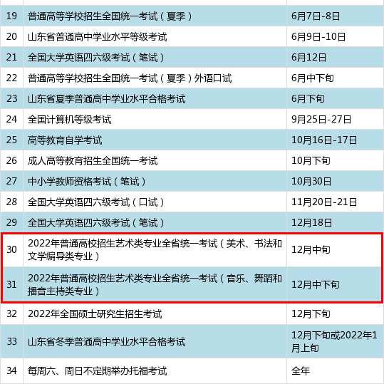 2022年山东省艺术类统考报名考试时间联考大纲