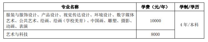 北京服装学院2023年艺术类本科专业招生简章