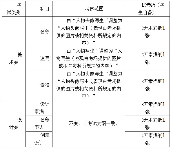 广州美术学院2023年面向省外考生“美术类”“设计类”线上考试办法