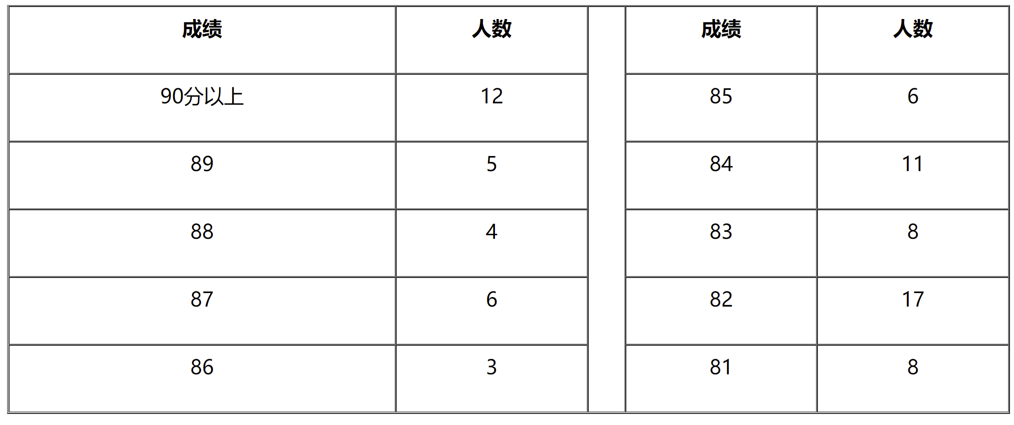 绍兴文理学院2022年浙江省书法学（师范）专业校考合格分数段