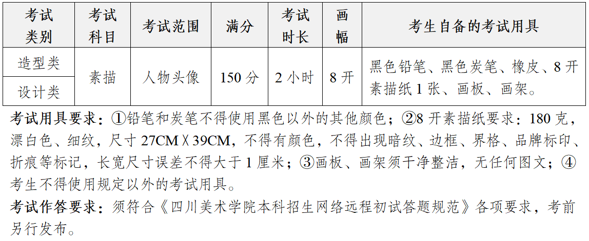 川美2026考试内容