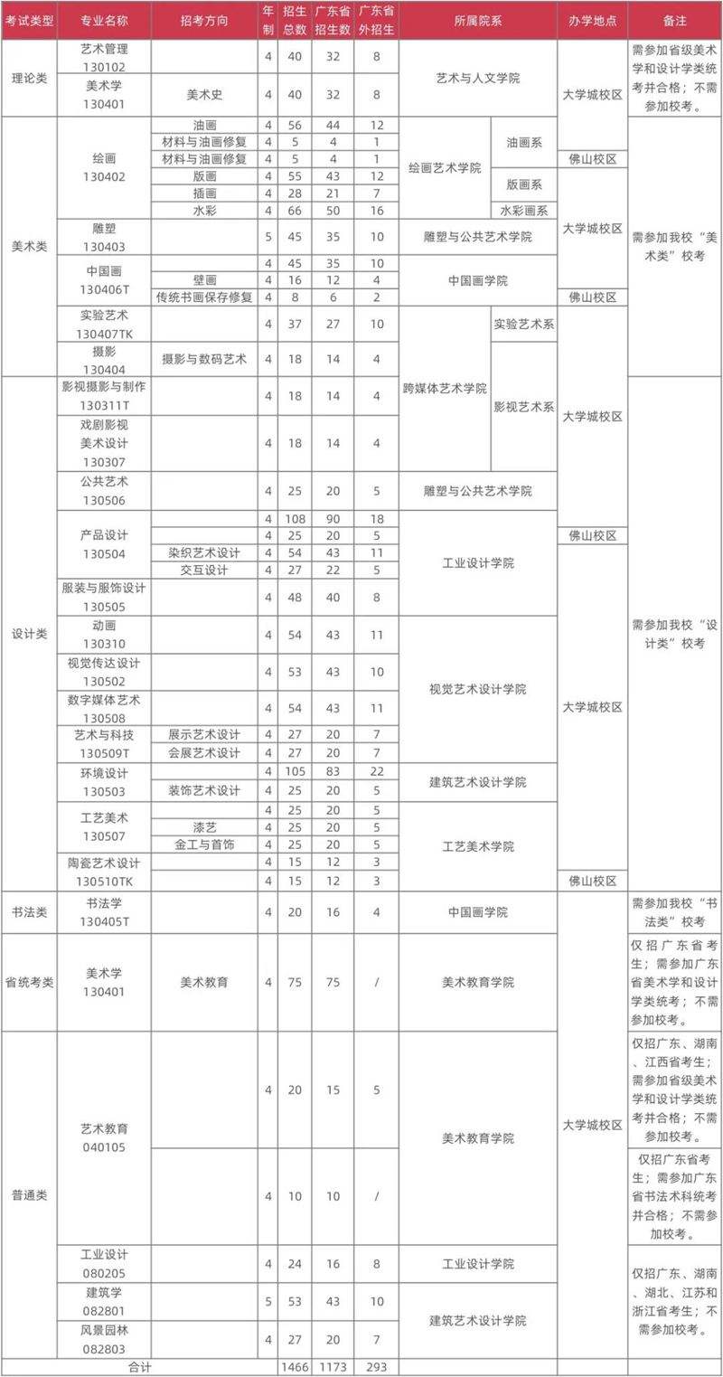 广州美术学院本科招生简章