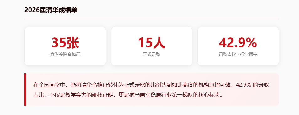 荷马画室清美超高录取率.png 荷马画室清美超高录取率.png