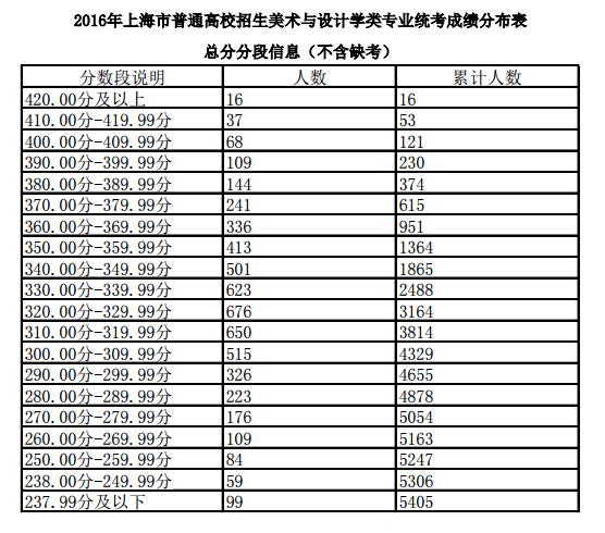 武汉水利电力学院桂加样_大连艺术学院怎么样_大连外国语大学 大连外国语学院
